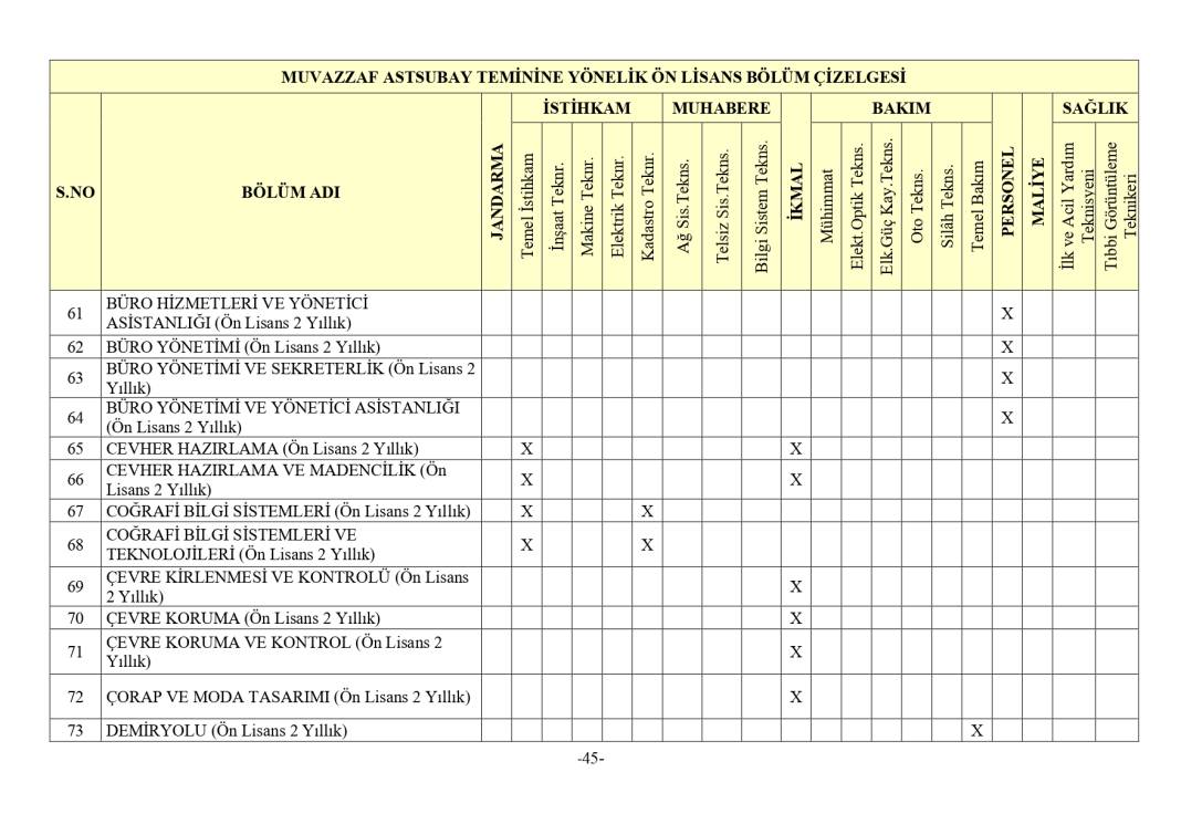Jandarma 3395 astsubay alımı mezuniyet şartı 33